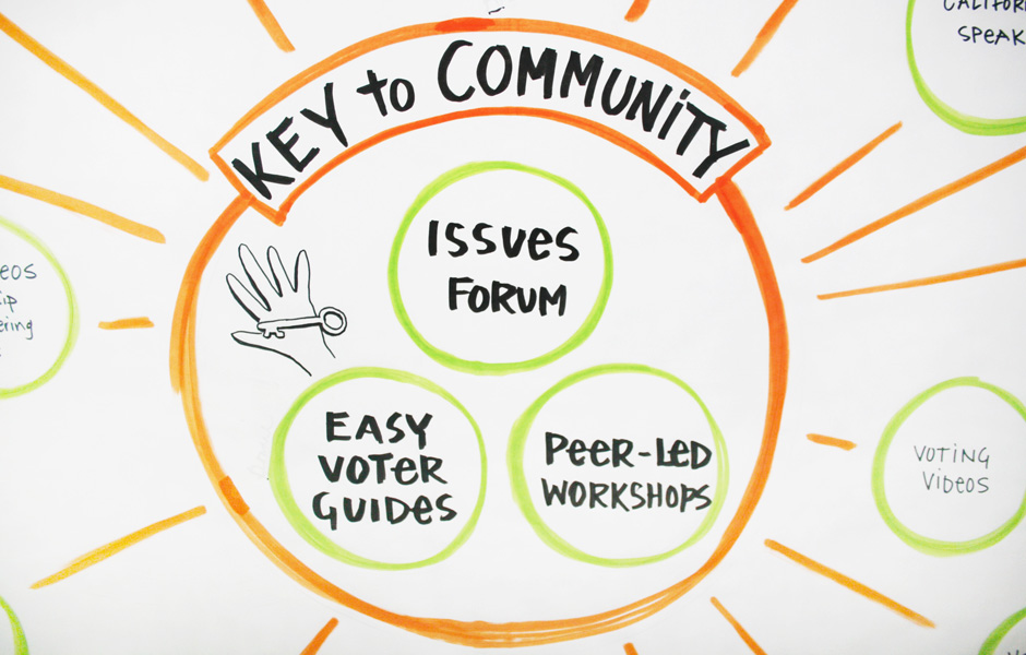 Key to Community diagram